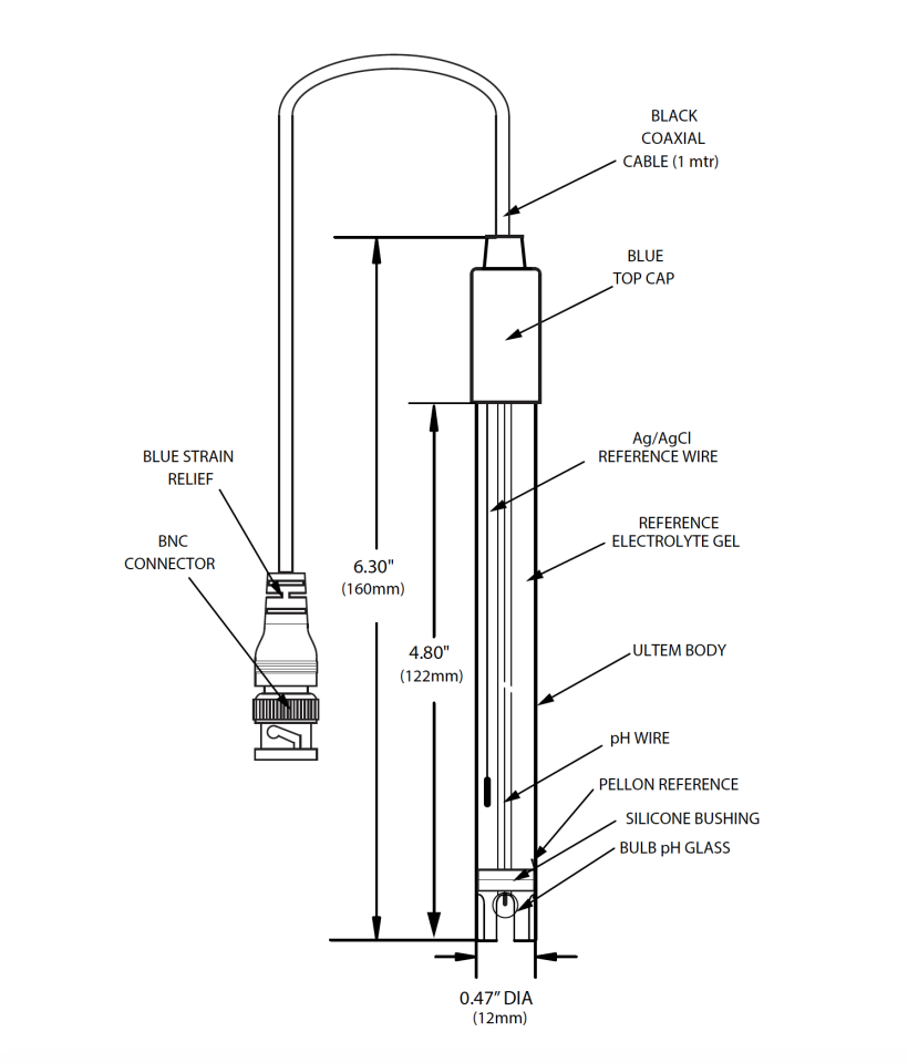Sensor pH SxU - pH Sensörü, ULTEM, Sensorex