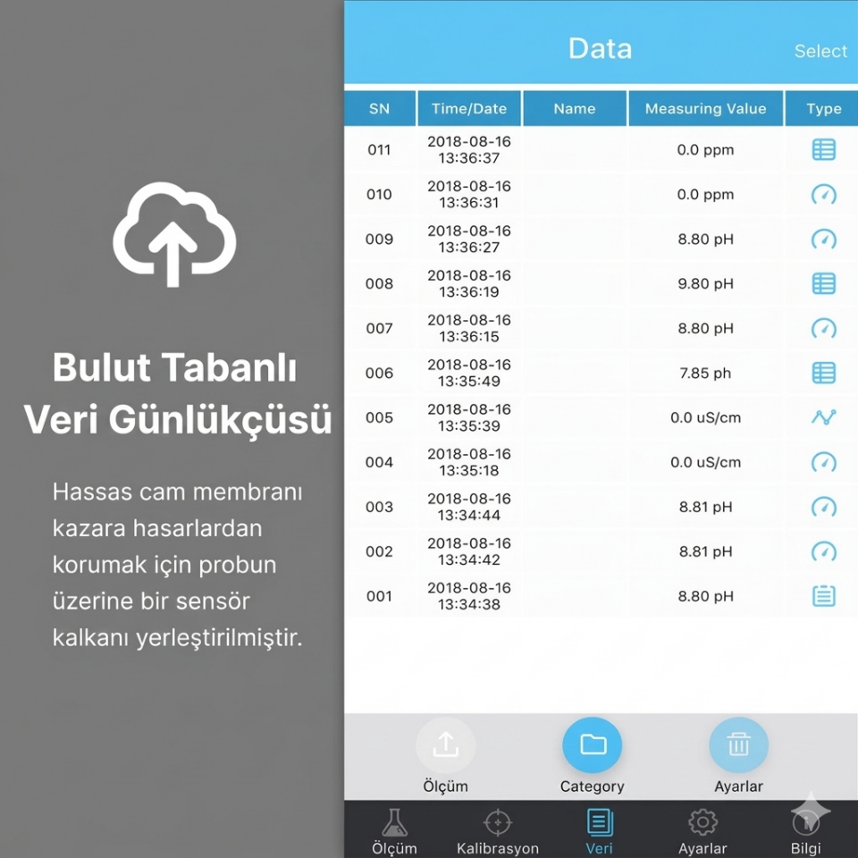 Apera ZenTest® PC60-Z Multi Parametre pH/Conductivity/TDS/Salinity/Resistivity Akıllı Test Kiti