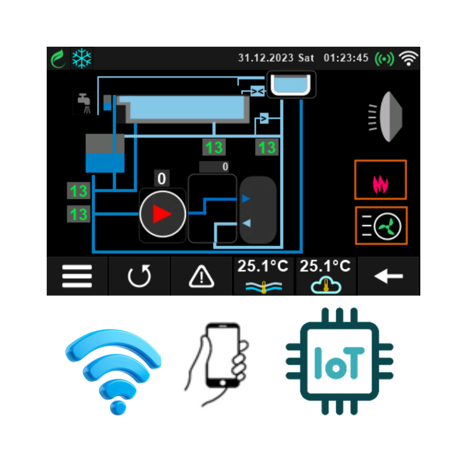 Sistem iQuaAdvanced FS PR - İleri Seviye, Yüzme Havuzu, Çift pH, Çift Redox(ORP), Kontrol Otomasyon Sistemi, Filtreli, Akış Sensörlü
