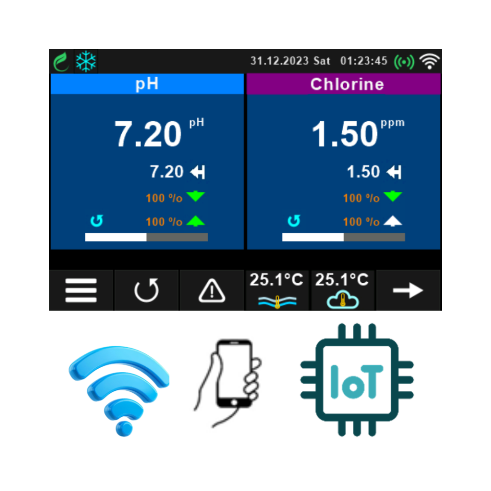 Sistem iQuaExpert FS PF - Uzman, Yüzme Havuzu, pH, Serbest Klor, Ölçüm Kontrol Otomasyon Sistemi, Filtreli, Akış Sensörlü