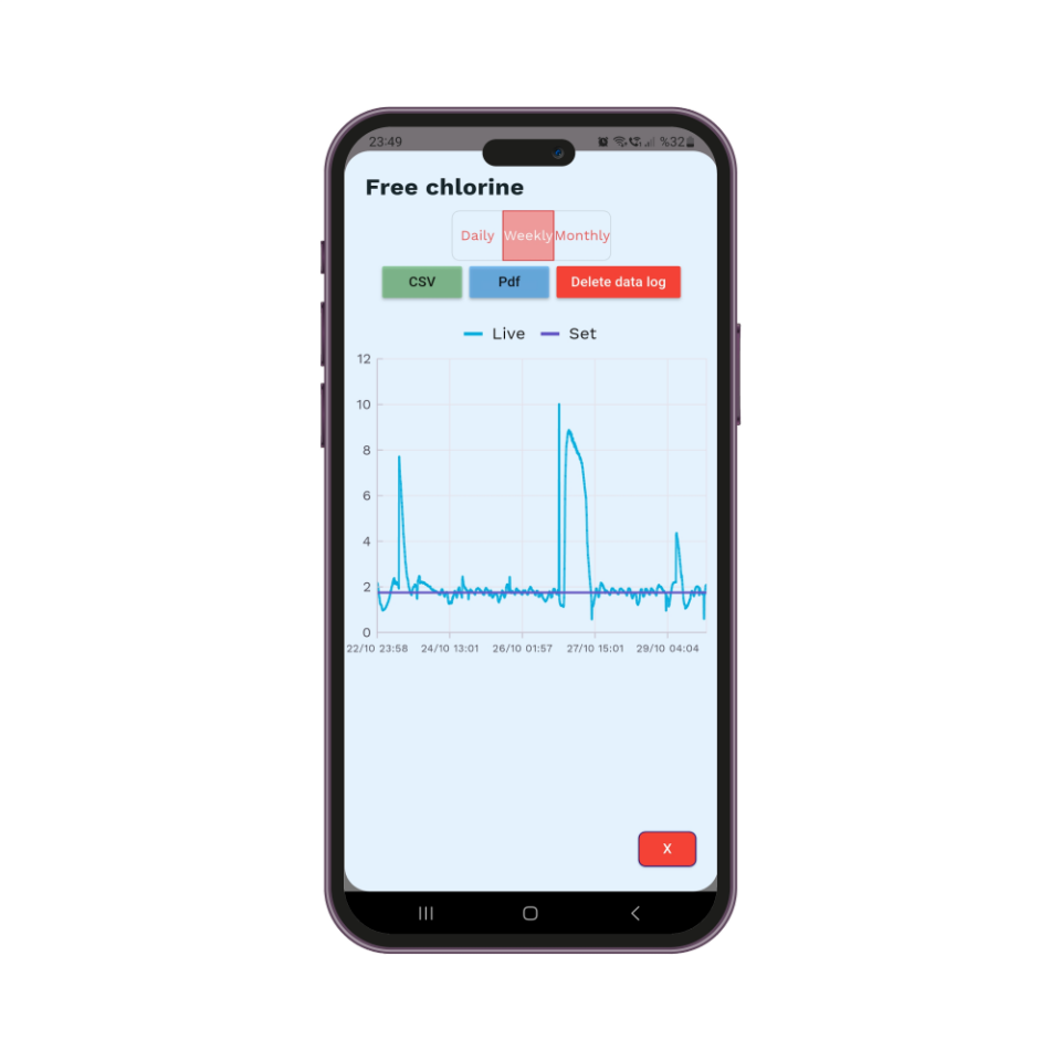 iQuaExpert PRF - Uzman, Yüzme Havuzu, pH, Redox(ORP), Serbest Klor, Ölçüm Kontrol Cihazı