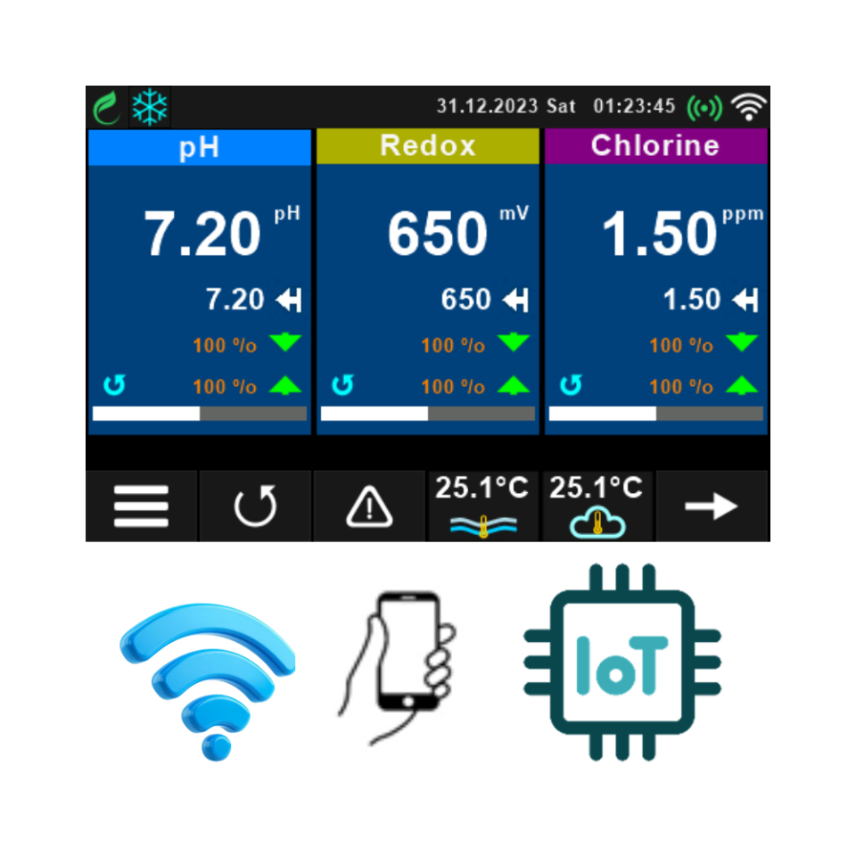 iQuaExpert PRF - Uzman, Yüzme Havuzu, pH, Redox(ORP), Serbest Klor, Ölçüm Kontrol Cihazı