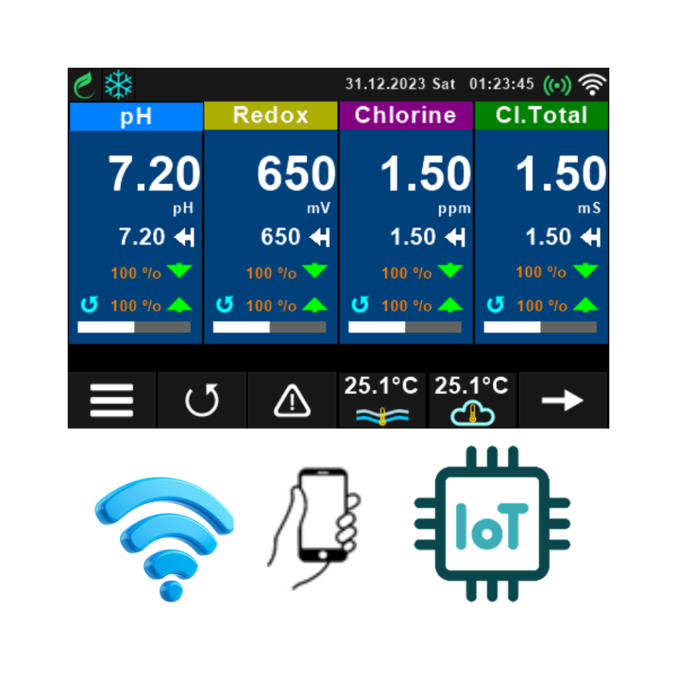 iQuaExpert PRFT - Uzman, Yüzme Havuzu, pH, Redox(ORP), Serbest Klor, Toplam Klor, Ölçüm Kontrol Cihazı